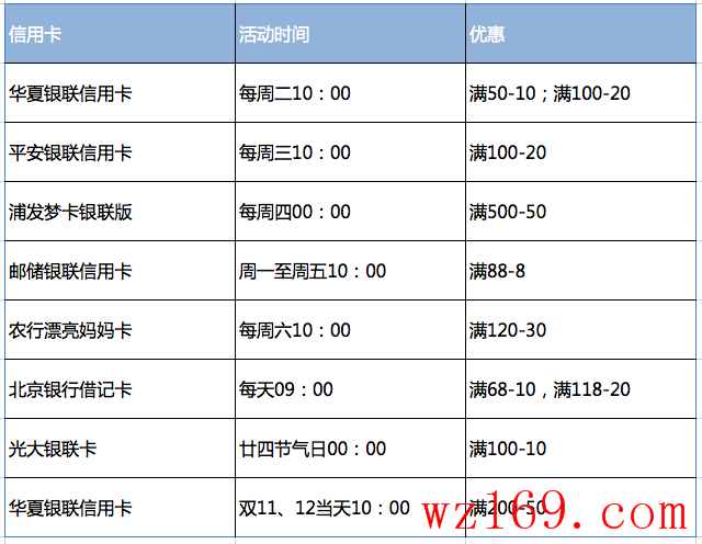 银联在线羊毛.png