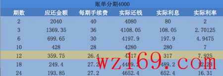 这羊毛不值得薅！招行账单分期羊毛分析