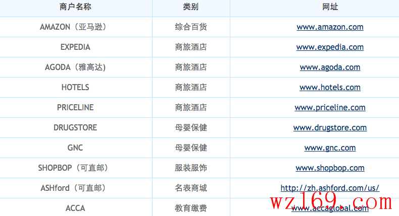 建行龙卡信用卡VISA、万事达卡,享海淘十大名店最高10%返现