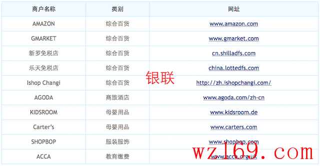 建行海淘返现：1500元羊毛，请收好