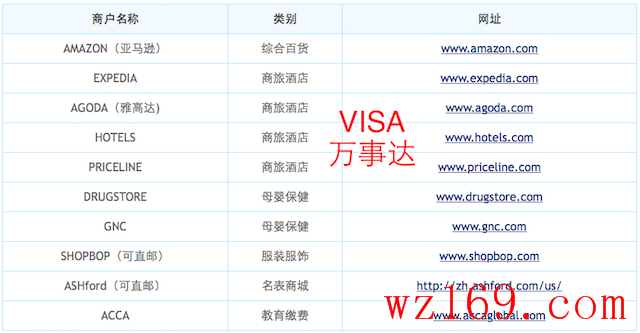 建行海淘返现：1500元羊毛，请收好
