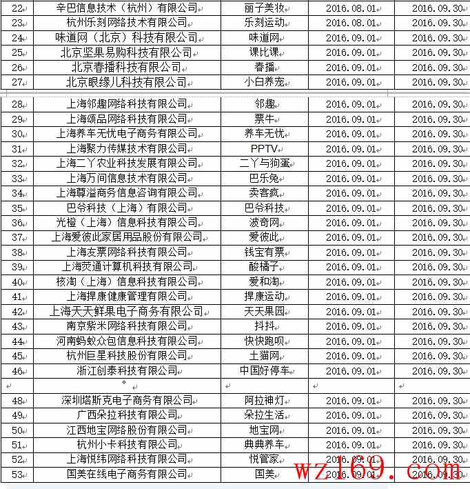 提醒参加一网通减30的，看过来，不仅仅只有国美一家商户，总共50家```````