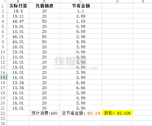 QQ公交卡充值随机立减，实测优惠83折