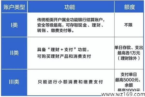 银联ATM机转账抽1-188红包