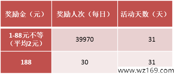银联ATM机转账抽1-188红包