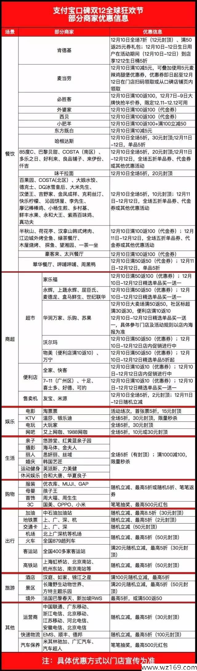 双12支付宝红包来了赢1212元现金！