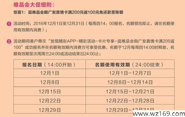 12.15信用卡羊毛日报