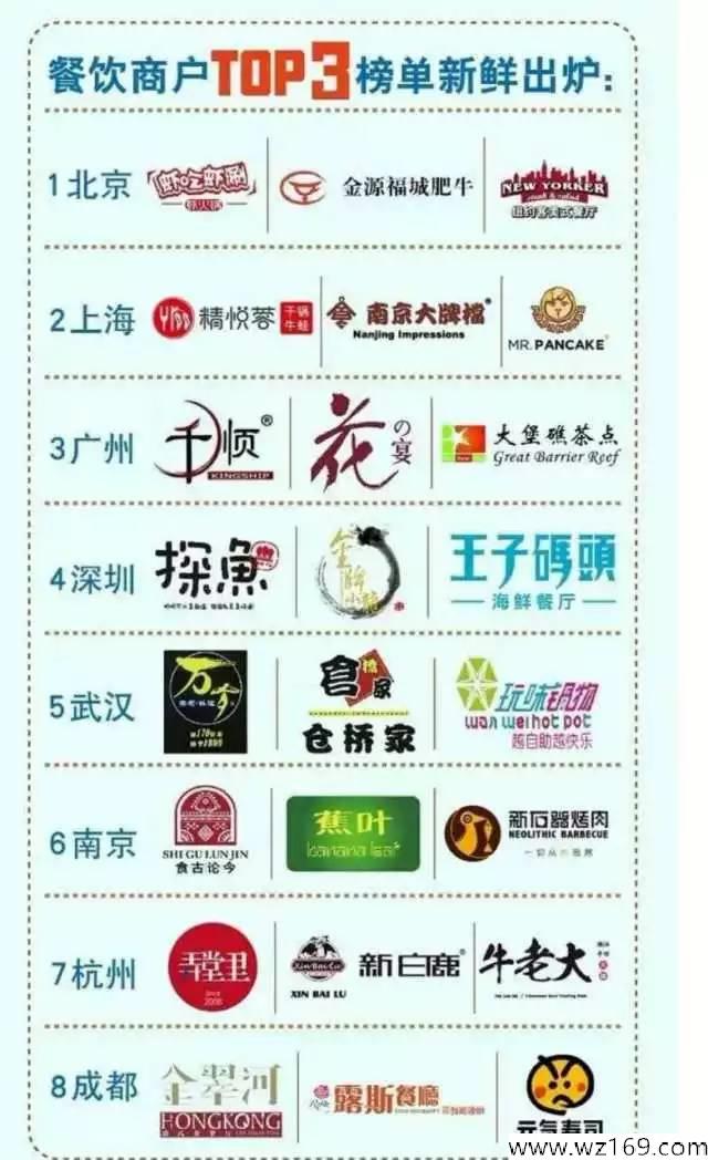 12.16信用卡羊毛日报