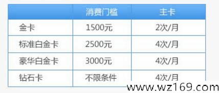 12月19日信用卡羊毛日报