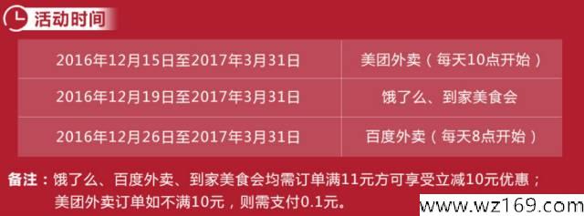 12月20日信用卡 羊毛日报