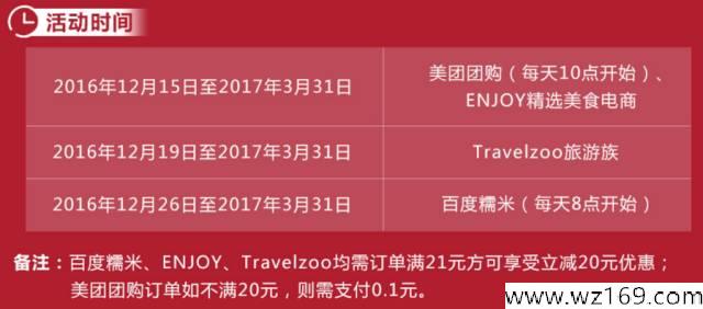 12月20日信用卡 羊毛日报