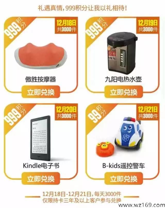 12月20日信用卡 羊毛日报