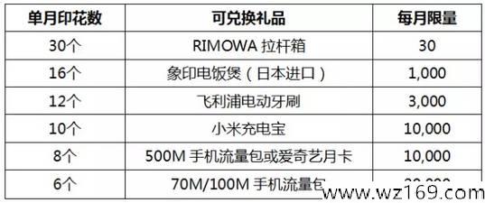 12月20日信用卡 羊毛日报