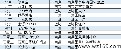 12月21日信用卡羊毛日报