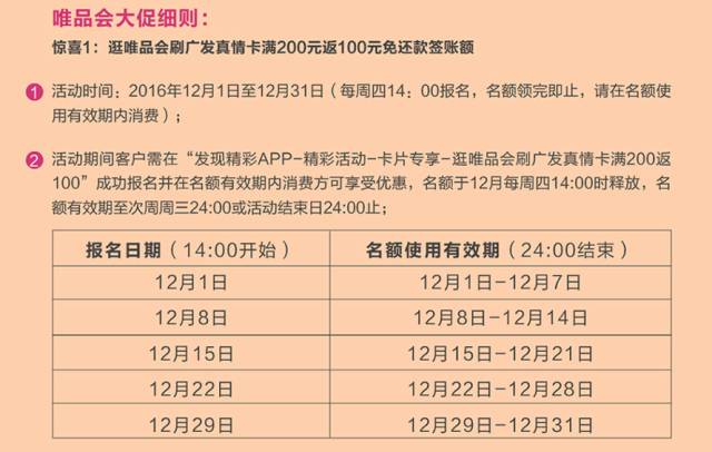 12月29日信用卡羊毛日报