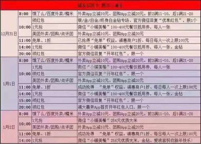 浦发活动汇总12.31-1.2