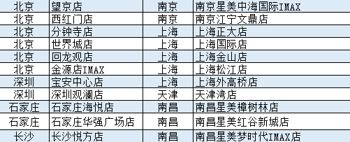 羊毛日报 | 12月28日 农行6积分拆红包