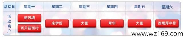 2017信用卡羊毛汇总篇！