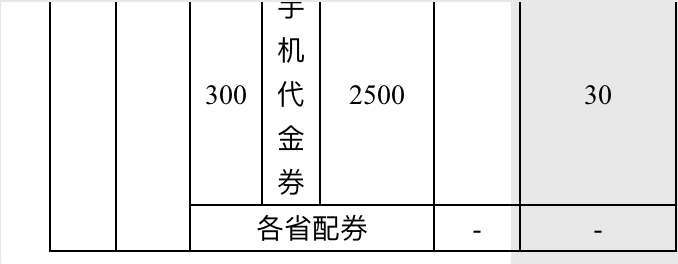 翼支付春节送688红包
