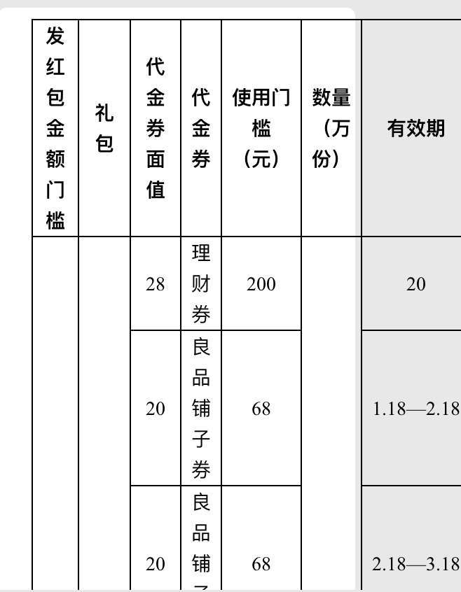 翼支付春节送688红包