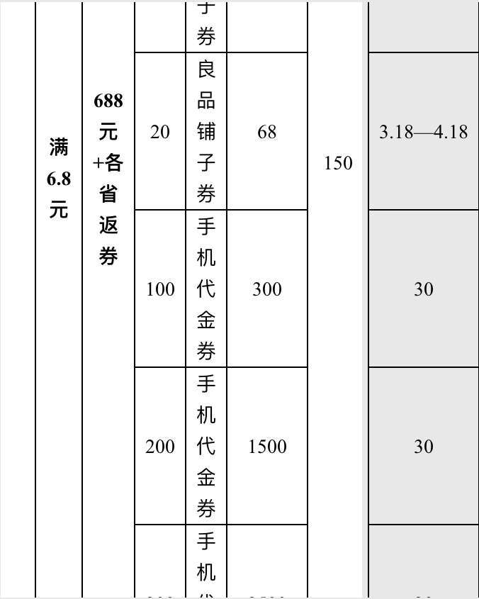 翼支付春节送688红包
