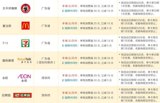 2017年2月信用卡羊毛汇总