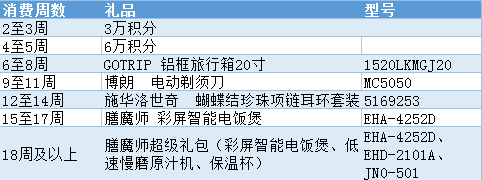 2017年2月信用卡羊毛汇总