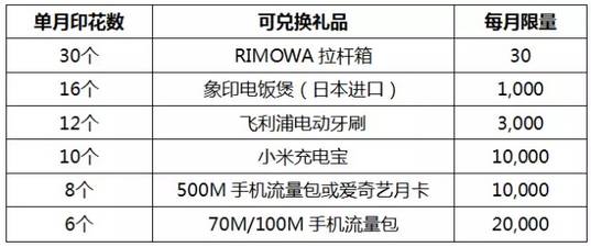2017年2月信用卡羊毛汇总