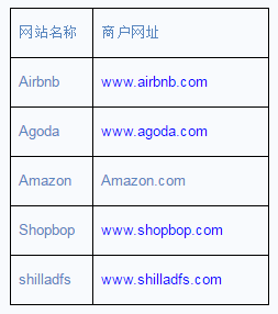 2月12日浦发银行京东满88减10元