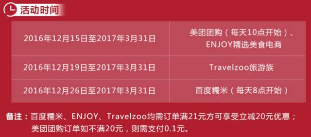 2月22日羊毛日报  沃尔玛最高消费满100立减50元
