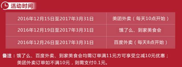 2月22日羊毛日报  沃尔玛最高消费满100立减50元
