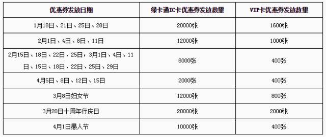 2月22日羊毛日报  沃尔玛最高消费满100立减50元