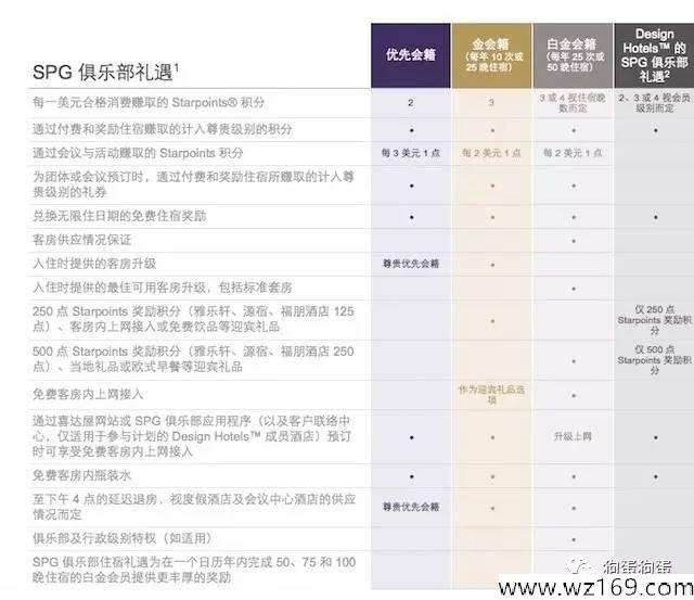 酒店入门：也谈SPG一夜升金及各种回血套路