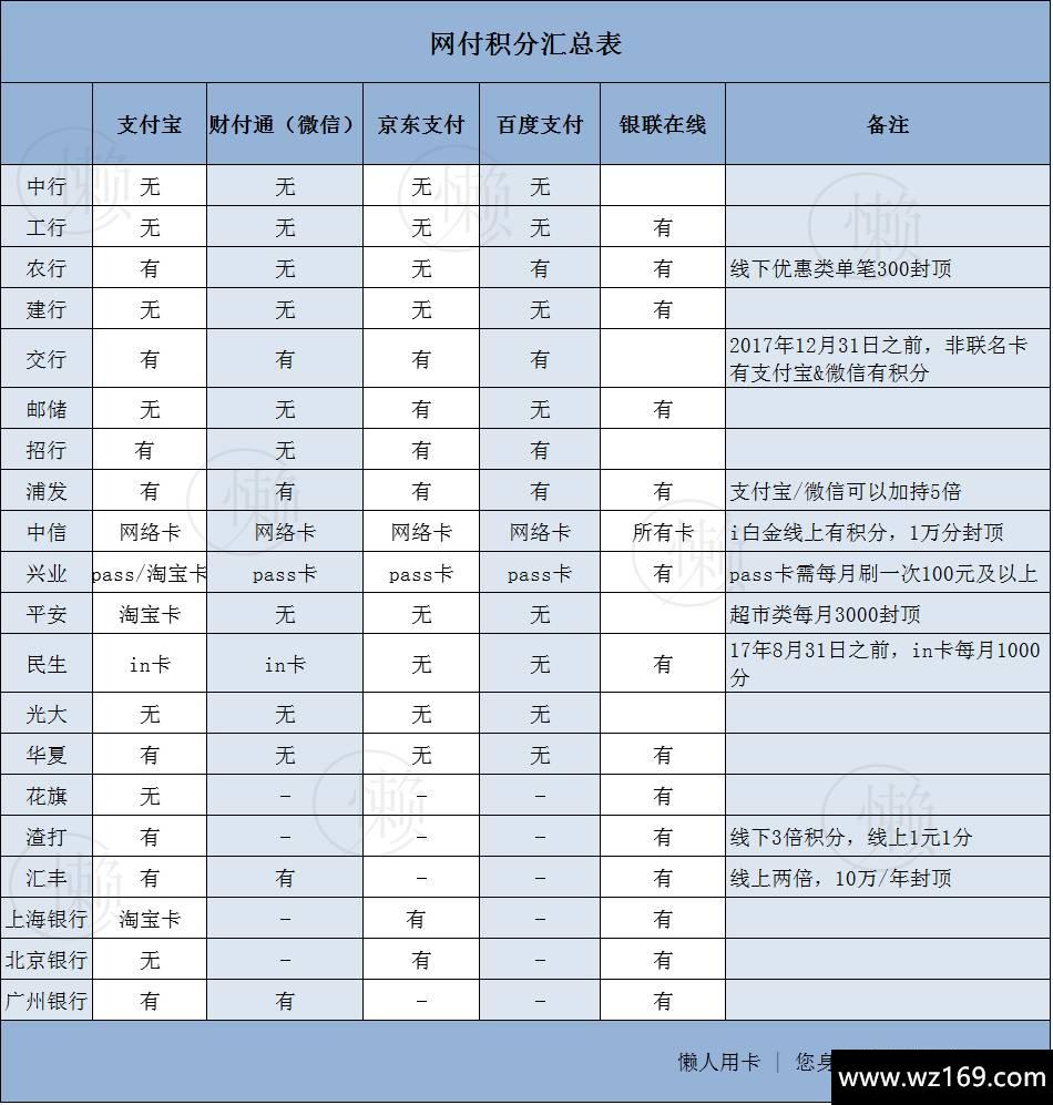 第三方支付优惠和积分（网付汇总篇）