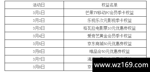 3月1日 羊毛日报:境外消费6%+5%返现再度来袭