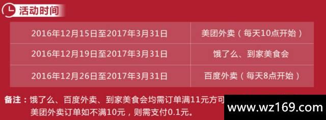 3月1日 羊毛日报:境外消费6%+5%返现再度来袭