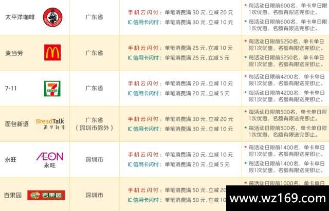 3月信用卡羊毛汇总！