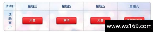 3月信用卡羊毛汇总！