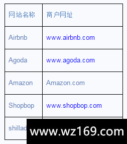 3月信用卡羊毛汇总！