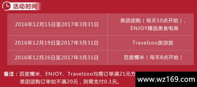 3月信用卡羊毛汇总！