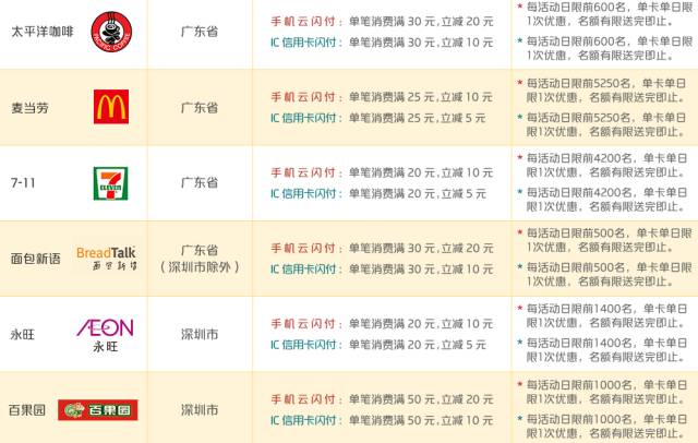 3月4日信用卡 羊毛日报专享My  MM500元购物券