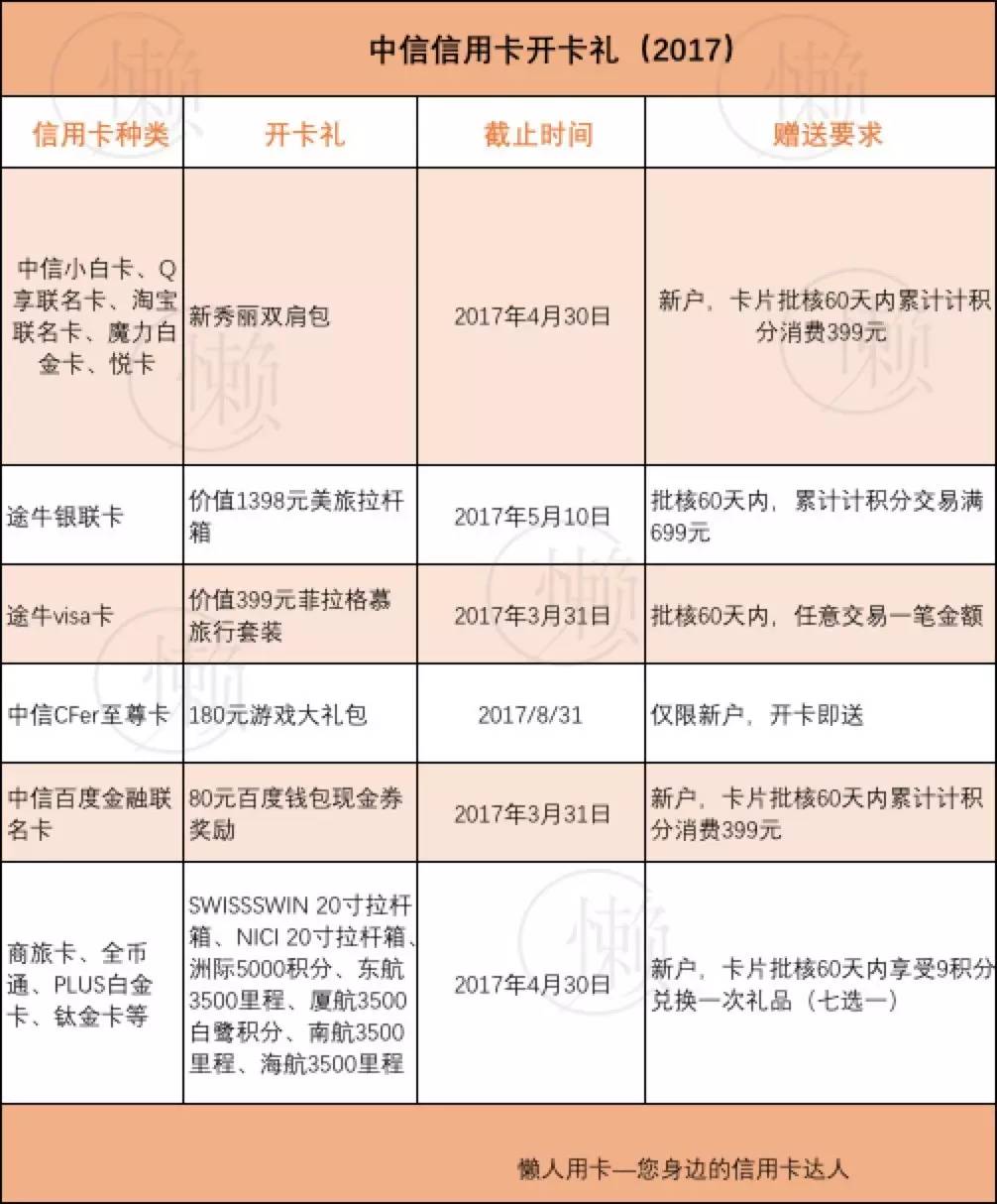 玩转中信信用卡攻略
