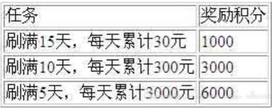 招行30周年庆，活动有这些（完整版）