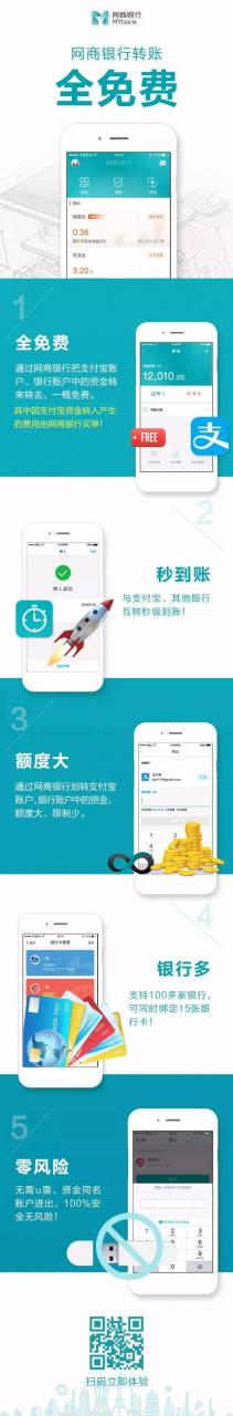 2017年如何借网商银行实现支付宝免费提现教程！