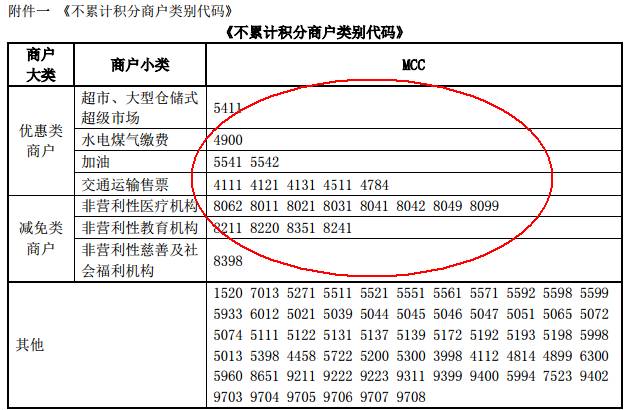 招行&中行&汇丰活动指南