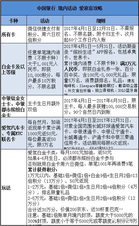 招行&中行&汇丰活动指南