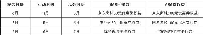 光大xing/用卡活动 刷卡得100京东卡