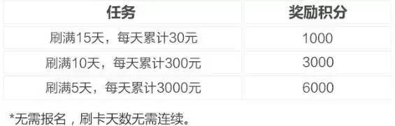 4月12日羊毛日报