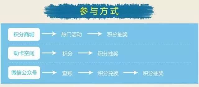 4月12日羊毛日报