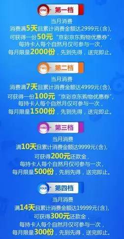 4月20日羊毛日报 周四1元洗爱车